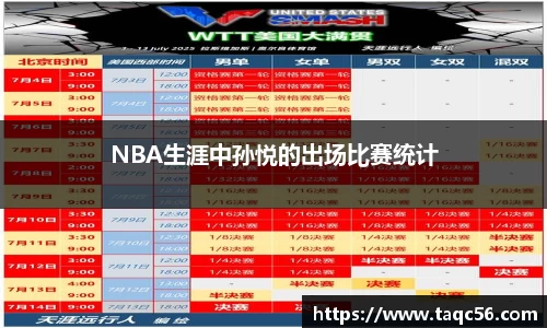 NBA生涯中孙悦的出场比赛统计